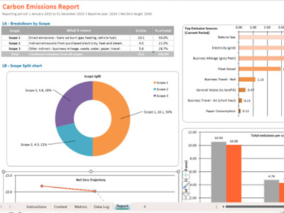 ER34 Environmental Performance Register